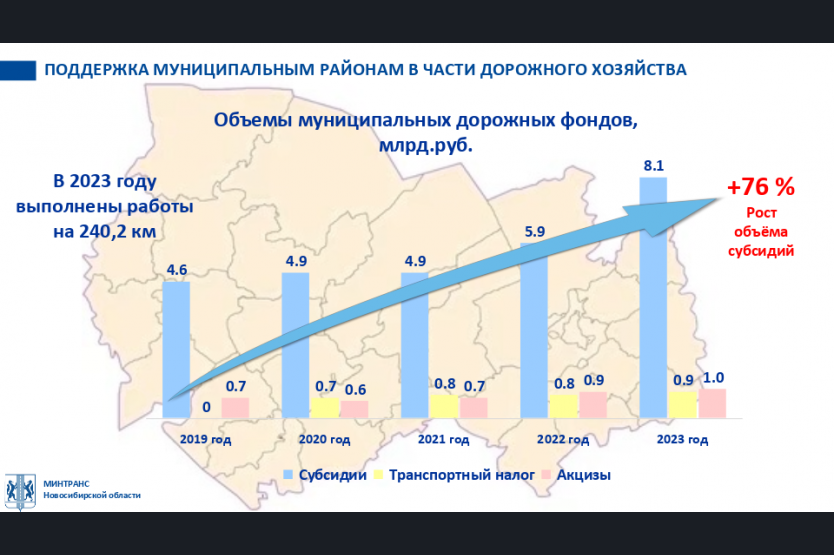 Безопасность и качество